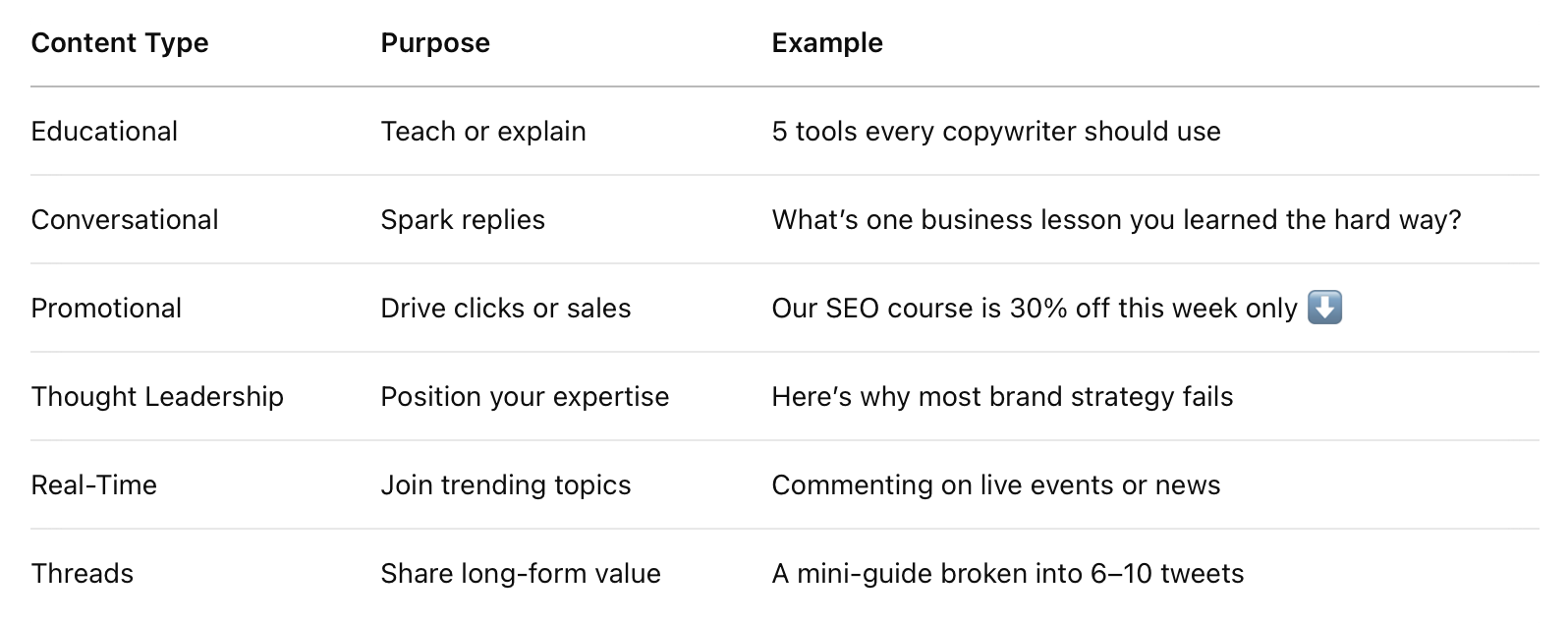 Example Twitter content mix